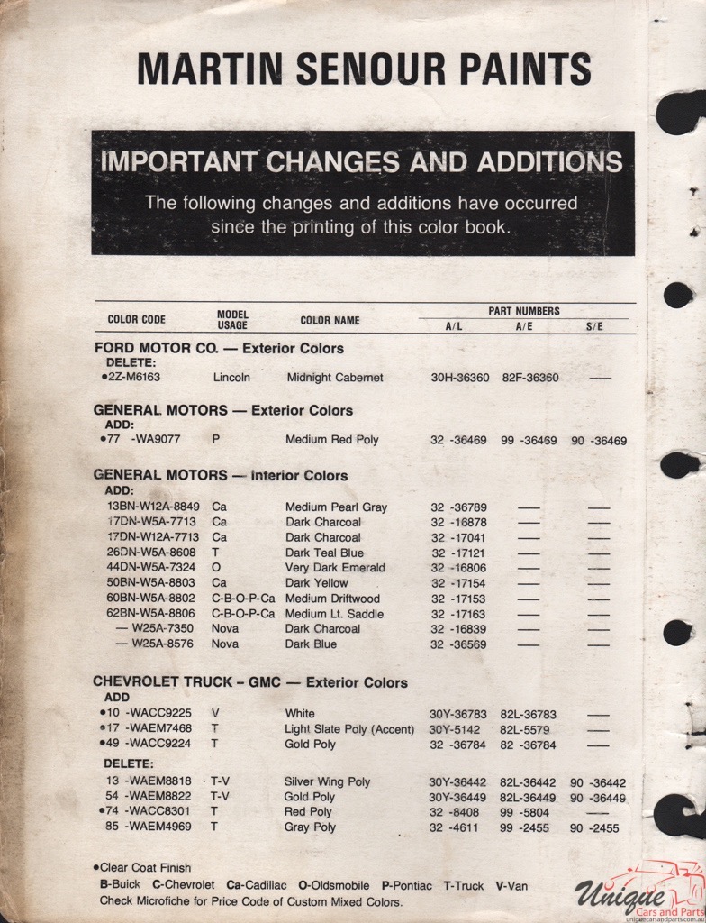 1987 Ford Paint Charts Sherwin-Williams 5